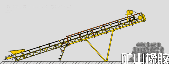 帶式輸送機輸送帶跑偏的4個規律及17個影響因素