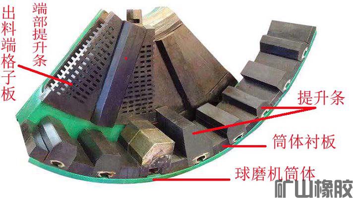 球磨機(jī)橡膠襯板的安裝程序(方法)